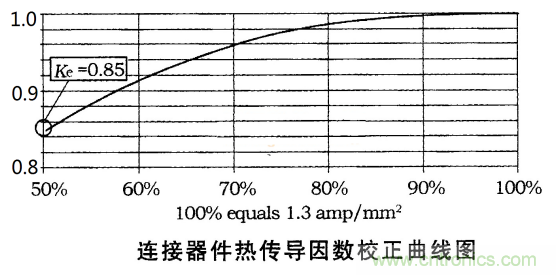 電動汽車之熔斷器選型指南