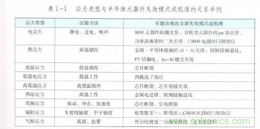 電子元器件失效分析必須遵循的步驟