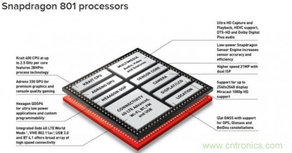 FPGA與ASIC，誰將引領(lǐng)移動(dòng)端人工智能潮流？