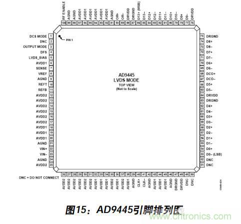 例解電路去耦技術(shù)，看了保證不后悔