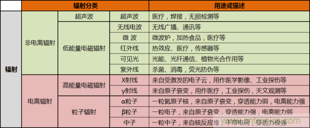 編輯親測(cè)帶你了解輻射真相，讓你不再談“輻”色變