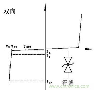 TVS相關(guān)參數(shù)