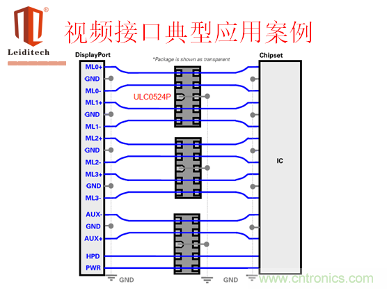 視頻接口典型應(yīng)用案例