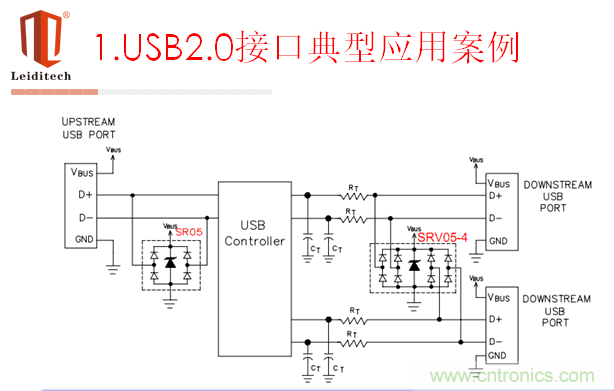 USB2.0接口應(yīng)用案例