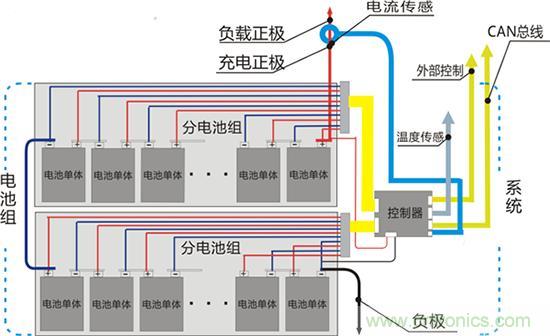 只有跳出專用IC方案 電池管理系統(tǒng)創(chuàng)新才可期待