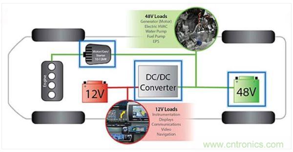 48V輕度混動車上的12V和48V電路板網(wǎng)絡。