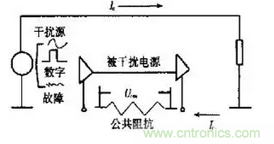 高頻PCB設(shè)計(jì)中出現(xiàn)的干擾分析及對(duì)策