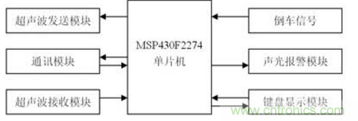 倒車?yán)走_(dá)系統(tǒng)框圖