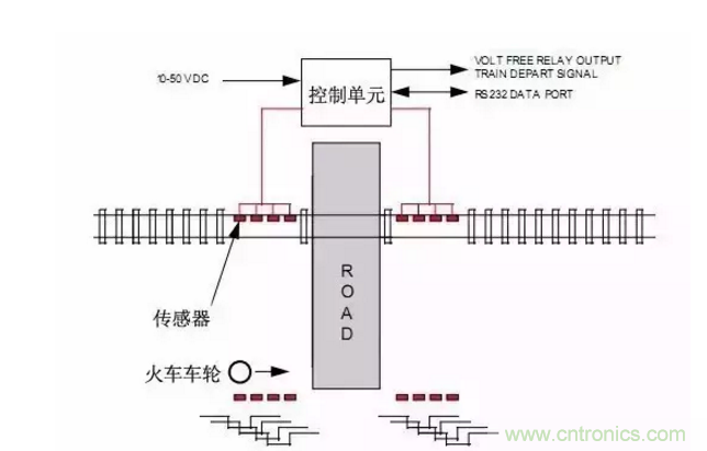 一文深度了解接近傳感器的應用場景