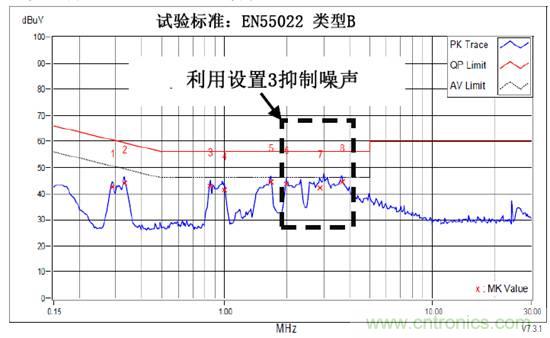 無電感D類音頻應(yīng)用實現(xiàn)極低EMI的設(shè)計技巧