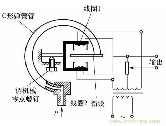 基礎(chǔ)知識科普：什么是電感式傳感器？