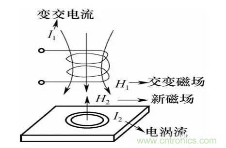 基礎(chǔ)知識科普：什么是電感式傳感器？