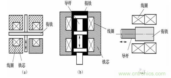 基礎(chǔ)知識科普：什么是電感式傳感器？