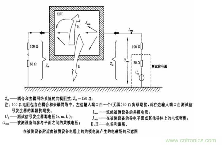 電磁兼容微講堂之傳導(dǎo)抗擾度標(biāo)準(zhǔn)解讀與交流