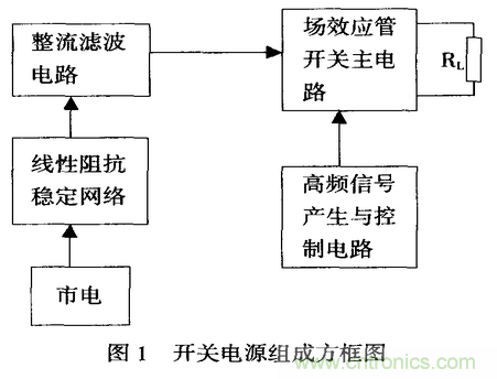 開關(guān)電源抑制傳導(dǎo)性電磁干擾的設(shè)計(jì)與仿真