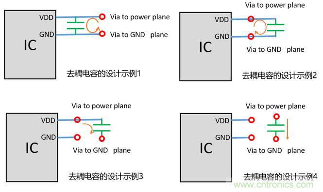 去耦電容（decoupling capacitors）如何擺放設計？