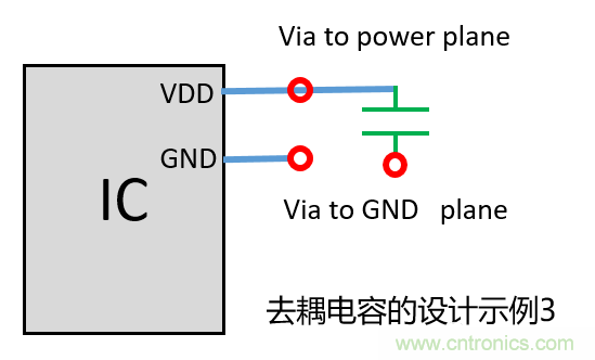 去耦電容（decoupling capacitors）如何擺放設計？