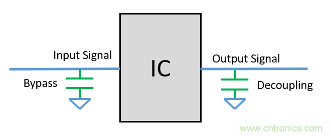 去耦電容（decoupling capacitors）如何擺放設計？