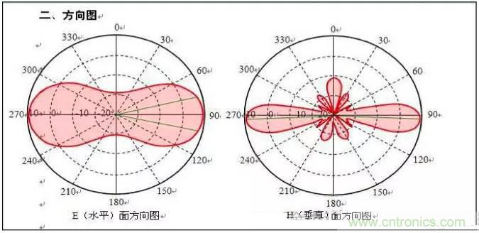 最好的天線基礎(chǔ)知識！超實用 隨時查詢