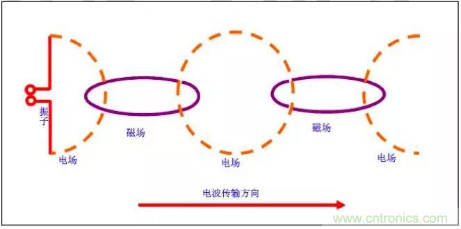 最好的天線基礎(chǔ)知識！超實用 隨時查詢