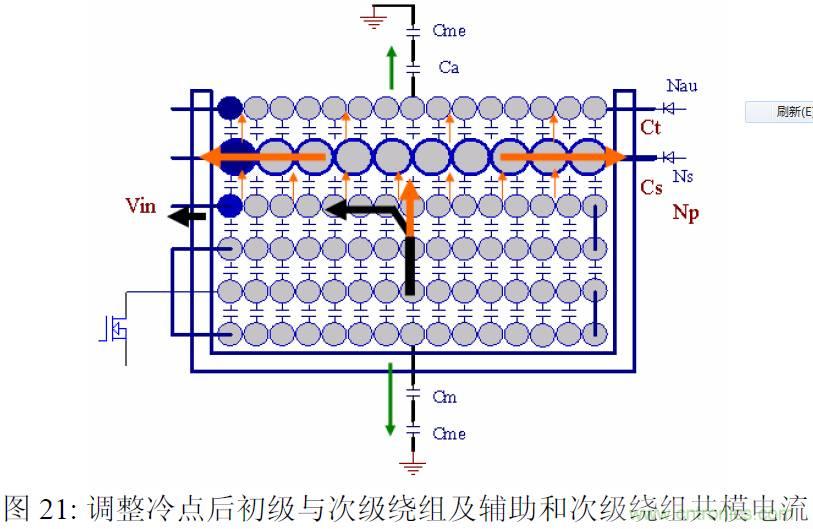 【精辟】EMI與Y電容