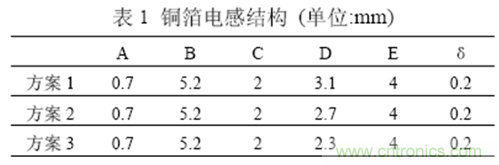 一次弄懂：集膚效應(yīng)、鄰近效應(yīng)、邊緣效應(yīng)、渦流損耗