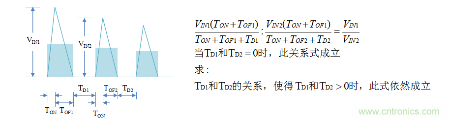 【精辟】就這樣把PF和PFC講透了?。。? width=