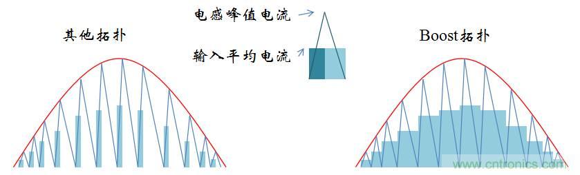 【精辟】就這樣把PF和PFC講透了?。?！