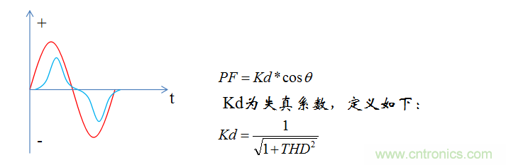 【精辟】就這樣把PF和PFC講透了?。?！