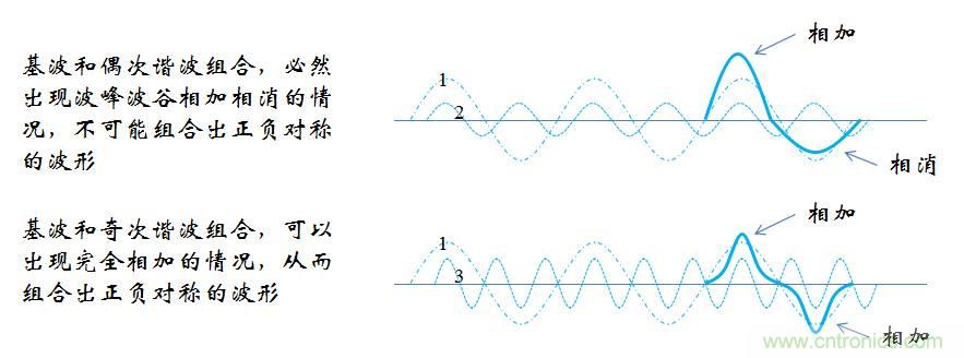 【精辟】就這樣把PF和PFC講透了?。。? width=