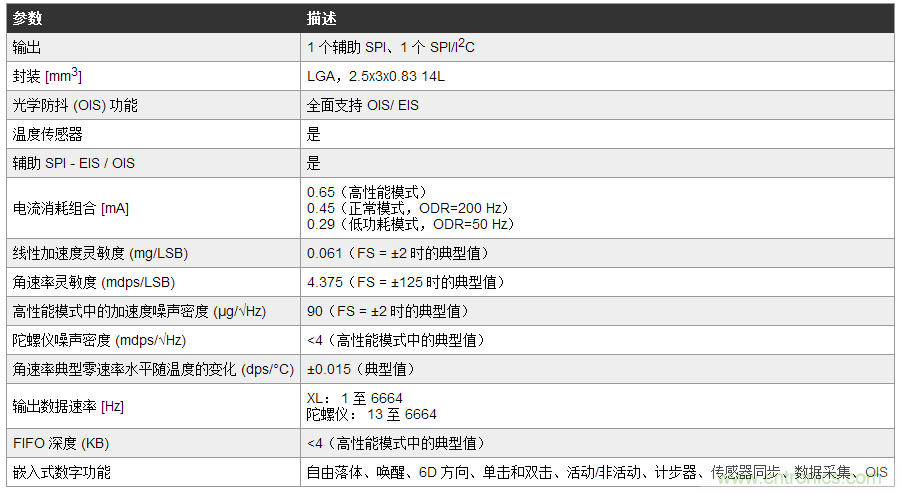 最新 MEMS 慣性模塊如何幫助克服應(yīng)用開(kāi)發(fā)挑戰(zhàn)