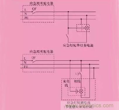 火災(zāi)應(yīng)急照明的設(shè)計(jì)及6種控制方式