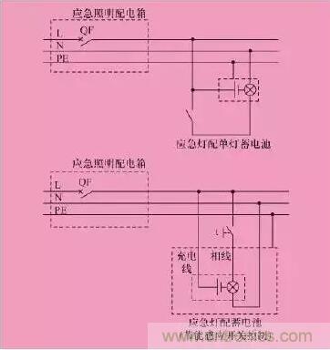 火災(zāi)應(yīng)急照明的設(shè)計(jì)及6種控制方式