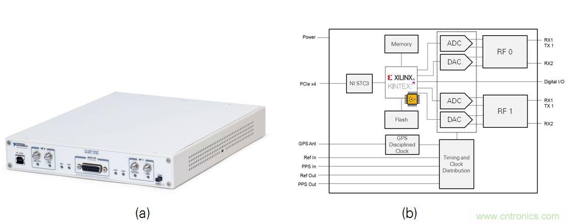 5G大規(guī)模多入多出(MIMO)測試臺：從理論到現(xiàn)實(shí)