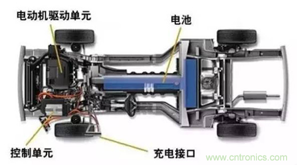 新能源汽車驅(qū)動電機(jī)深度分析！