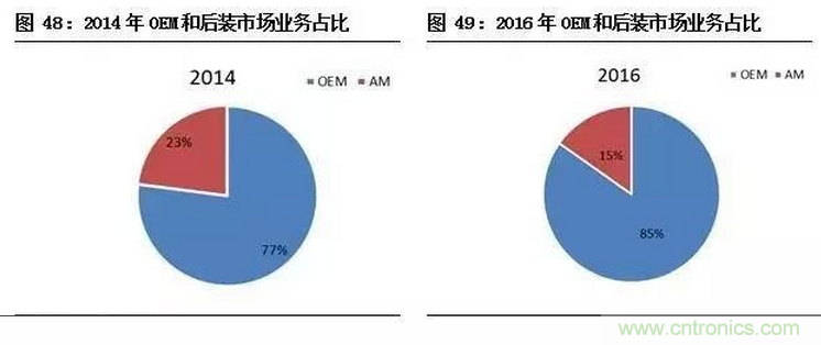 智能傳感器專題報(bào)告：案例分析和投資邏輯