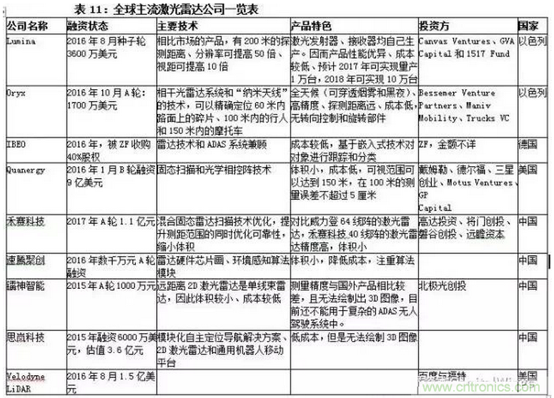 智能傳感器專題報(bào)告：案例分析和投資邏輯