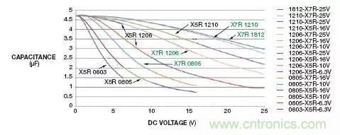 加了濾波電路，結果電源紋波還變大了！