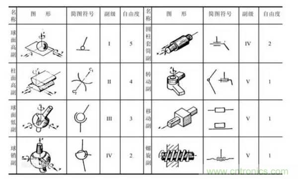 一文讀懂工業(yè)機(jī)器人結(jié)構(gòu)、驅(qū)動及技術(shù)指標(biāo)