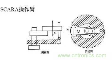 一文讀懂工業(yè)機器人結構、驅動及技術指標