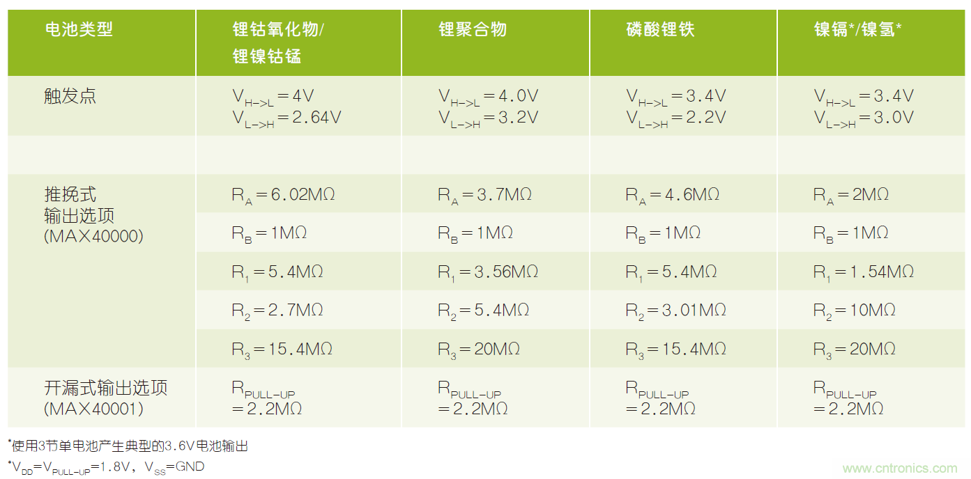 微小尺寸、超低功耗比較器是電池監(jiān)測和管理的理想選擇