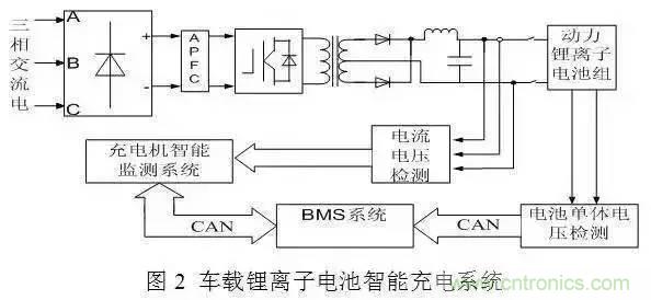 一文解析車載動力電池系統(tǒng)及充電機充電技術