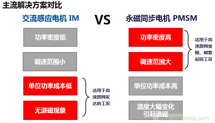 特斯拉感應(yīng)電機(jī)轉(zhuǎn)子專利解析