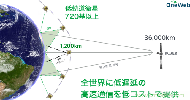 解讀無人機秒變4G基站背后的技術(shù)