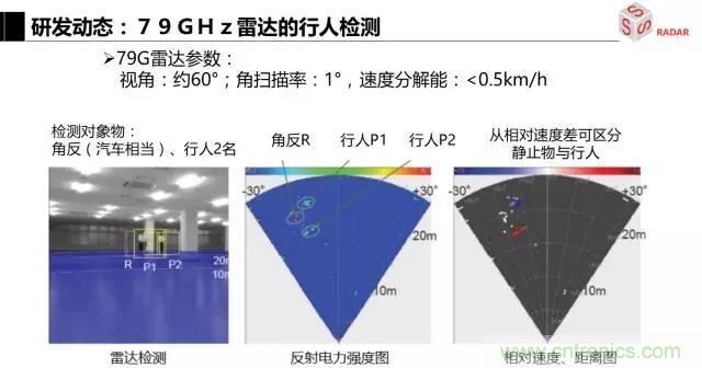 毫米波雷達(dá)該如何發(fā)展，才能將智能駕駛變成自動駕駛