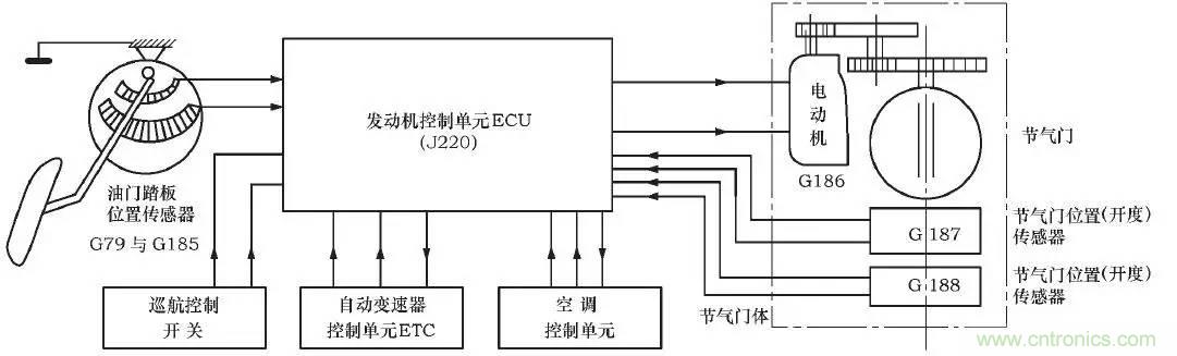 解析汽車“電子油門”究竟是怎么回事？