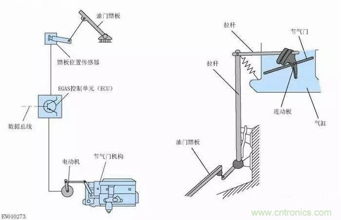 解析汽車“電子油門”究竟是怎么回事？