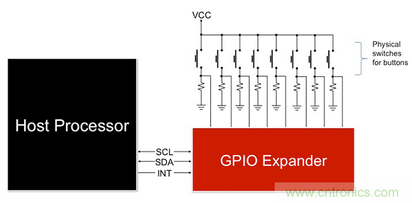 利用I2C  GPIO擴展器最大化復(fù)用信息娛樂系統(tǒng)設(shè)計