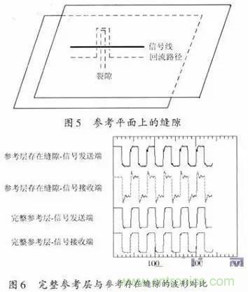 資深EMC工程師總結(jié)：EMC整改流程及常見(jiàn)問(wèn)題