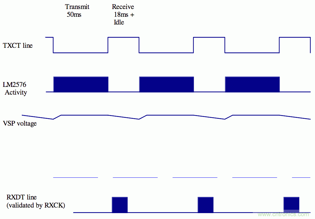 這個(gè)電路“簡(jiǎn)單且低成本”，但有效解決了RFID噪聲